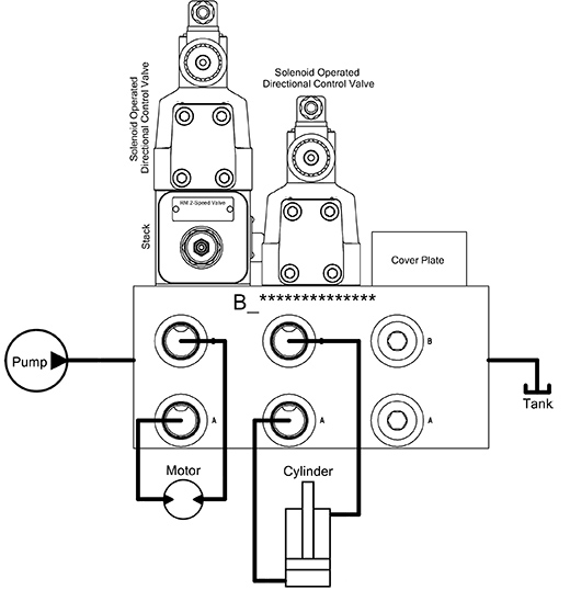 Bar block diagram