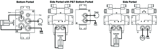 Subplate block diagram