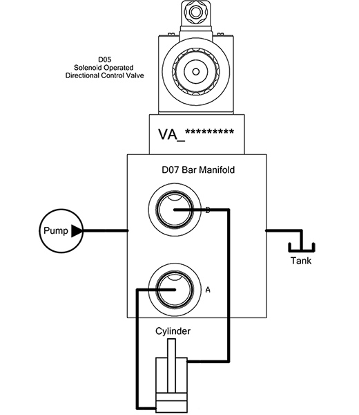 Valve Adapter block diagram